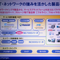 　NECはNGN（次世代ネットワーク技術）へ向けての同社のビジネス戦略を発表するとともに、NGN対応のネットワーク基盤ソフト「NC7000」シリーズの発売した。同ソフトウエアは通信業者及びISP/ASP事業者向けに販売される。