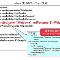 Java EE 6のコーディング例