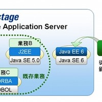 最新のJava EE 6による新規業務と既存システムを同一サーバ上に集約 