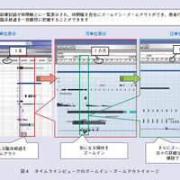 【テクニカルレポート】NTT東日本 「タイムライン連携システム」による地域医療連携への取り組み ……NTT技術ジャーナル 画像