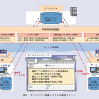 図3 タイムラインビューアの連携画面イメージ