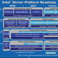 　9月26〜28日の3日間、米国San FranciscoでIntel Developer Forum（IDF）Fall 2006が開催された。ここでは、基調講演やプレス向けのブリーフィングなどで紹介されたさまざまな話題の中から、主にPCのテクノロジーに関連する話題を紹介する。