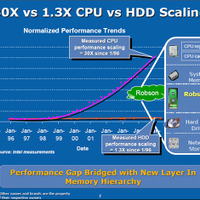 　9月26〜28日の3日間、米国San FranciscoでIntel Developer Forum（IDF）Fall 2006が開催された。ここでは、基調講演やプレス向けのブリーフィングなどで紹介されたさまざまな話題の中から、主にPCのテクノロジーに関連する話題を紹介する。