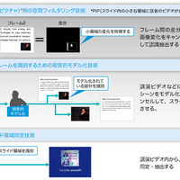 「TalkMiner」に組み込まれている画像処理技術