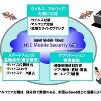 NEC Mobile Security Proの概要