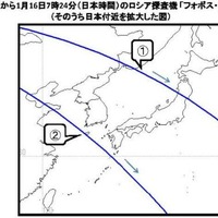 再突入予測期間の地上軌跡