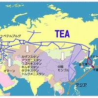 RJCN～TEAによる欧州～アジア間ケーブルネットワーク