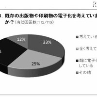 既存の出版物や印刷物の電子化を考えていますか