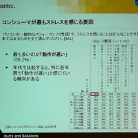 ストレスを感じる要因