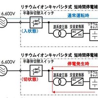 中部電力と明電舎、リチウムイオンキャパシタ式短時間停電補償装置を開発