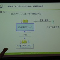 LDAPに対応し、例えば、1,000人の新規ユーザーの追加と全員のブログページの作成がまとめて行える。