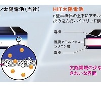 HIT太陽電池の特徴