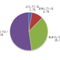 Q2　あなたはご近所付き合いをしていますか。