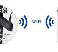 USBチューナーで受信した地デジ放送を無線LAN経由でiPadに転送する利用イメージ