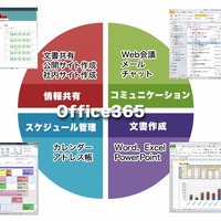 「Microsoft Office365」の概要（So-netページより）