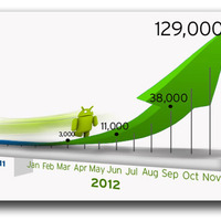 【テクニカルレポート】Android端末を狙う不正プログラム、2012年末までに12万個に！？……トレンドマイクロ セキュリティブログ