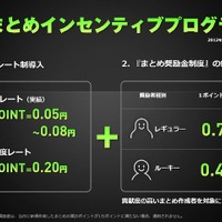 NHN Japan、「NAVERまとめ」を本格事業化……新インセンティブ制度を導入、奨励金も 画像