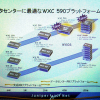 WAN最適化プラットフォームのラインナップ。ハードディスクの有無で2系統が用意されているが、今回のWXCはハードディスク搭載のモデルで、データ圧縮後の回線帯域を45Mbpsまで引き上げることが可能