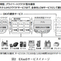 図2 EXaaSサービスイメージ