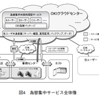 図4 為替集中サービス全体像