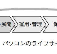 図7 パソコンのライフサイクル