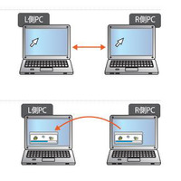 マウスカーソルの移動やファイルのコピーなど2台のパソコンを共有できるイメージ
