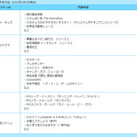 「ひかりTVもばいる」提供予定作戦