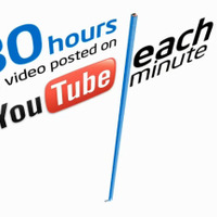 ネットワークには日々、毎分30時間視聴相当のビデオがアップロードされている（インテルイメージ動画より）