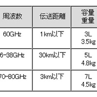 製品ラインアップ