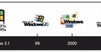 歴代Windowsのロゴ。マイクロソフトが作成した表だが、なぜかWindows Meのロゴはない