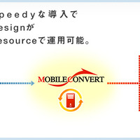 「モバイルコンバートforスマートフォン」サービスイメージ