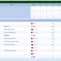 アジア予選グループCの勝敗表＆スケジュール