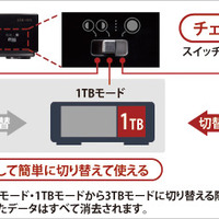 3TB「HD-AMC3.0TU3/V」のチェンジャースイッチを利用したイメージ
