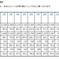 2012年1月の「民生電子機器国内出荷金額の表」（JEITA調べ）