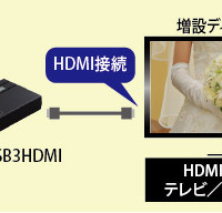 USBでパソコン/HDMIでテレビをそれぞれつなぐ利用イメージ