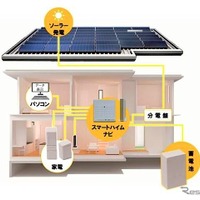 太陽光発電、光熱費ゼロ住宅は80％ ……積水化学調査 画像