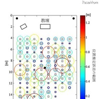 座席特定誤差の範囲（東京工業大学）
