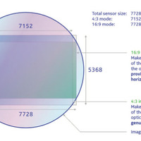 Nokiaの技術文書で解説されている記録画素数（「PureView imaging technology」ホワイトペーパーより）