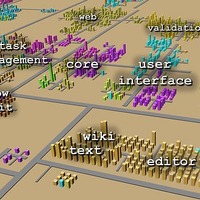 ソフトウェア地図の例