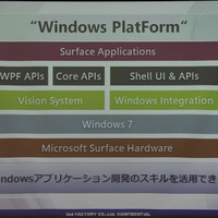 システムはWindows 7をベースにWPFによってリッチなアプリを開発できる