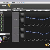 日本IBM、現場担当者向けのデータ分析ソフト「IBM Cognos Insight v10.1」発表 画像