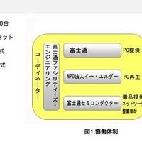 富士通グループ、大熊町立小学校のパソコン整備プロジェクト 画像