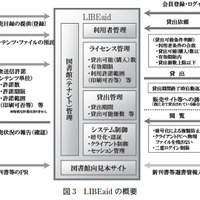 図3　LIBEaidの概要