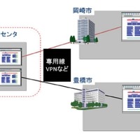 愛知県豊橋市・岡崎市、日立の自治体クラウドサービスを導入……国保・年金システムを共同活用 画像