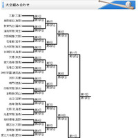 第84回選抜高校野球大会の組み合わせ