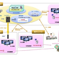 教育用計算機システムECCS2012のイメージ