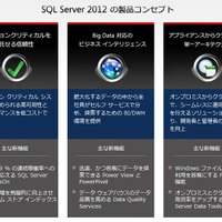 SQL Server 2012 の製品コンセプト