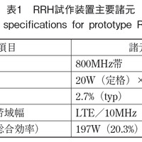 表1　RRH試作装置主要諸元