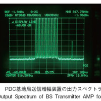 図3　PDC基地局送信増幅装置の出力スペクトラム