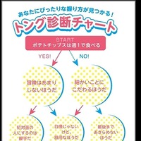 いろいろな握り方がわかる「トング診断チャート」